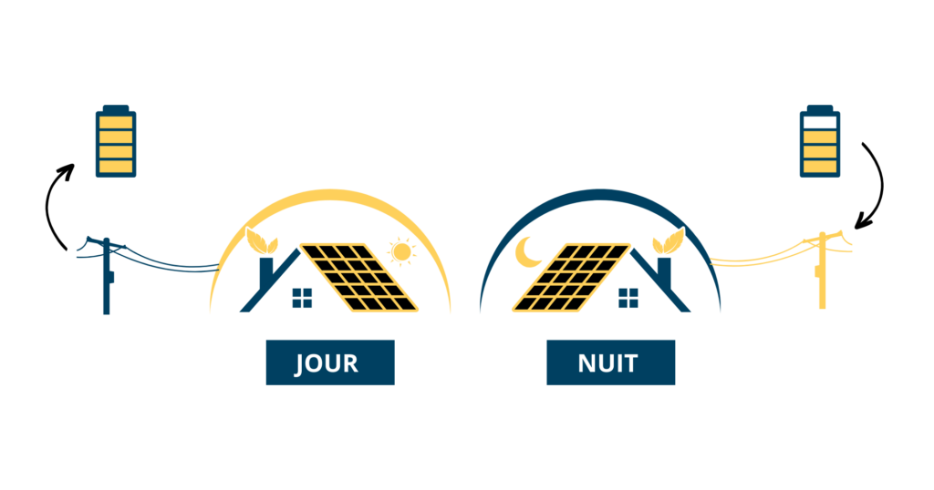 Fonctionnement d'une batterie de stockage solaire