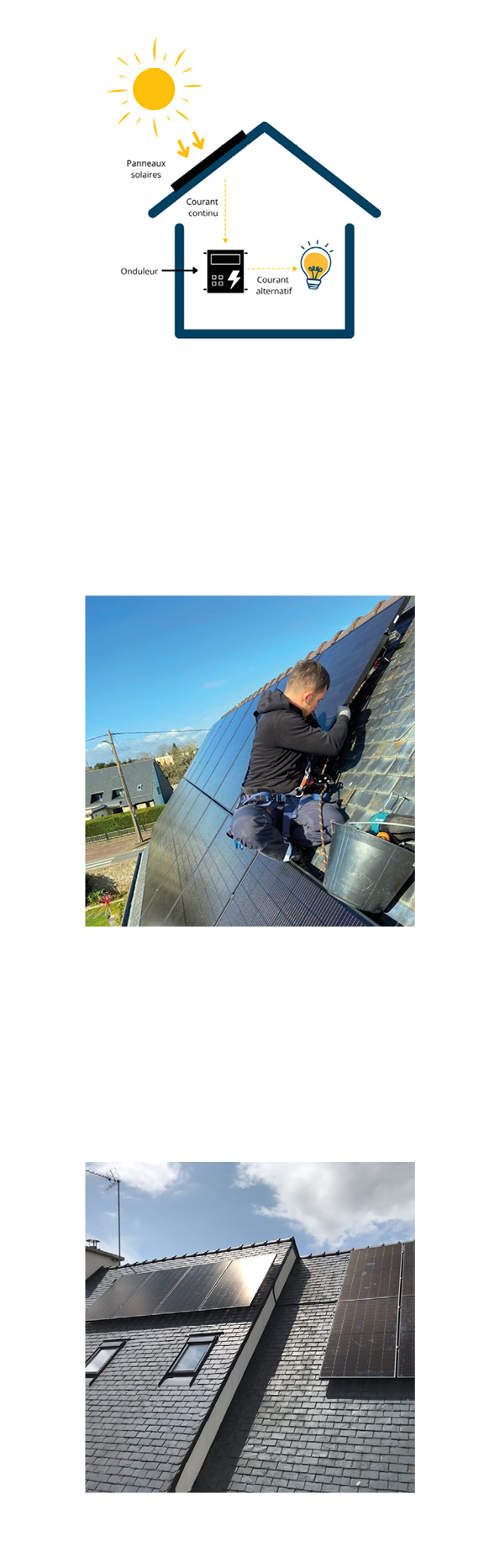 Installateur panneaux solaires Lorient