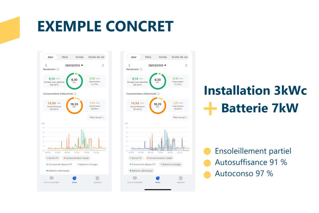 exemple batterie stockage bretagne