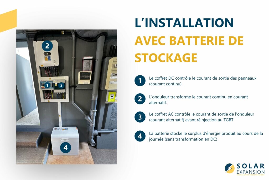installation photovoltaique en autoconsommation Douarnenez