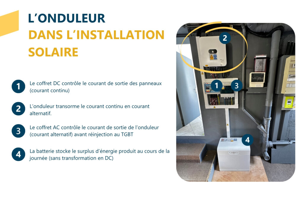 Installation onduleur
