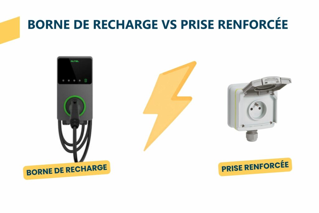 Faut-il choisir une borne de recharge ou une prise renforcée ?